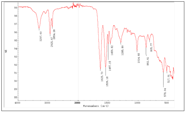 PPA塑料原料成分分析-2022已更新资讯
