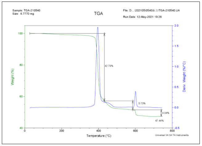 PPA塑料原料成分分析-2022已更新资讯