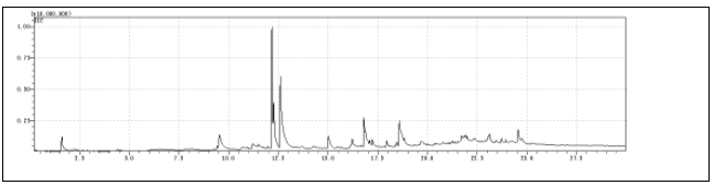 PPA塑料原料成分分析-2022已更新资讯