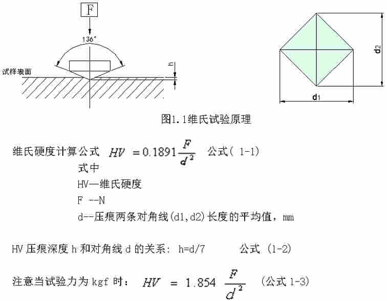 leeb里博手盘显微硬度计401MVA-P