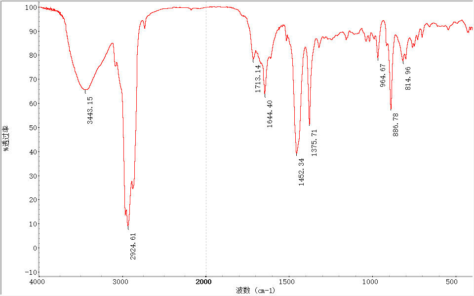 橡胶分析成分含量