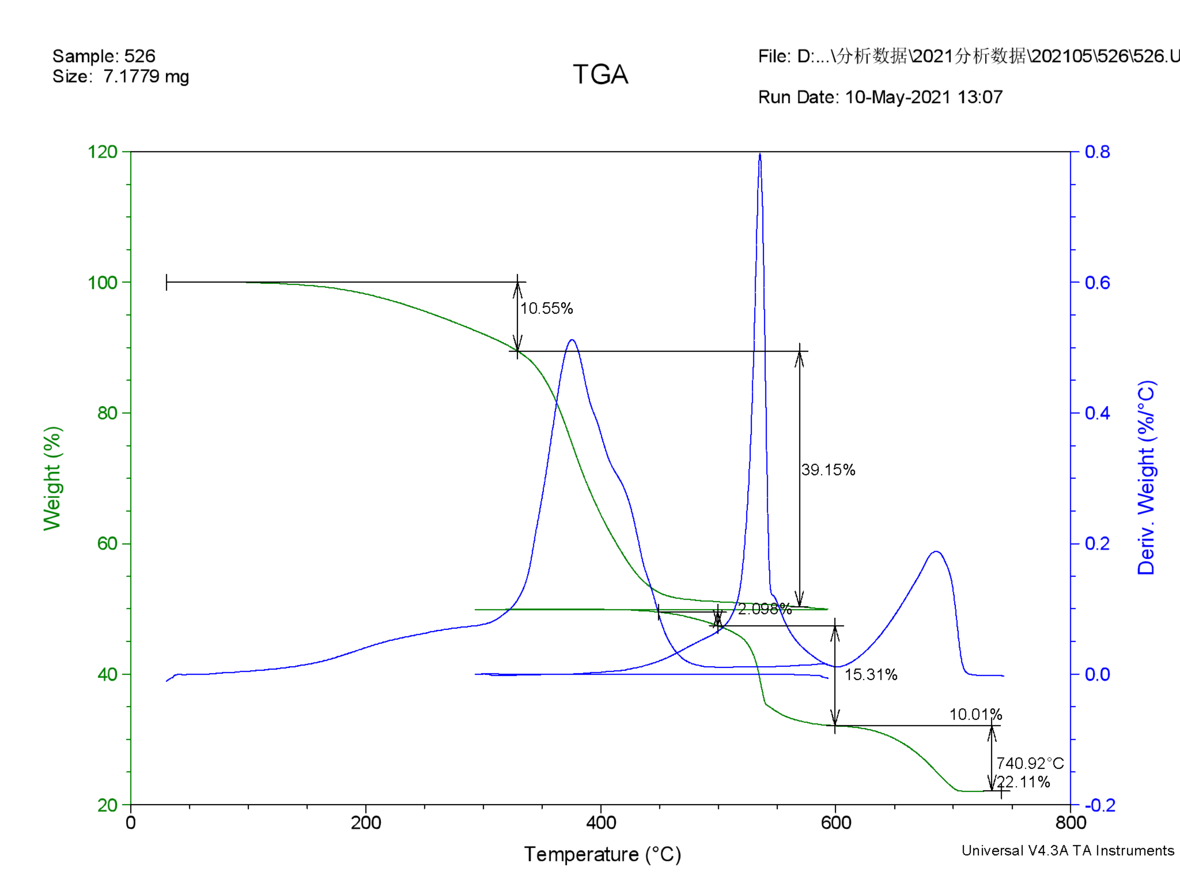 橡胶分析成分含量