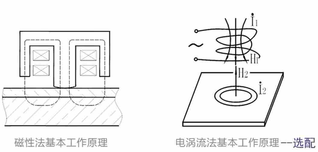leeb里博分体式涂层测厚仪漆膜仪涂镀层检测