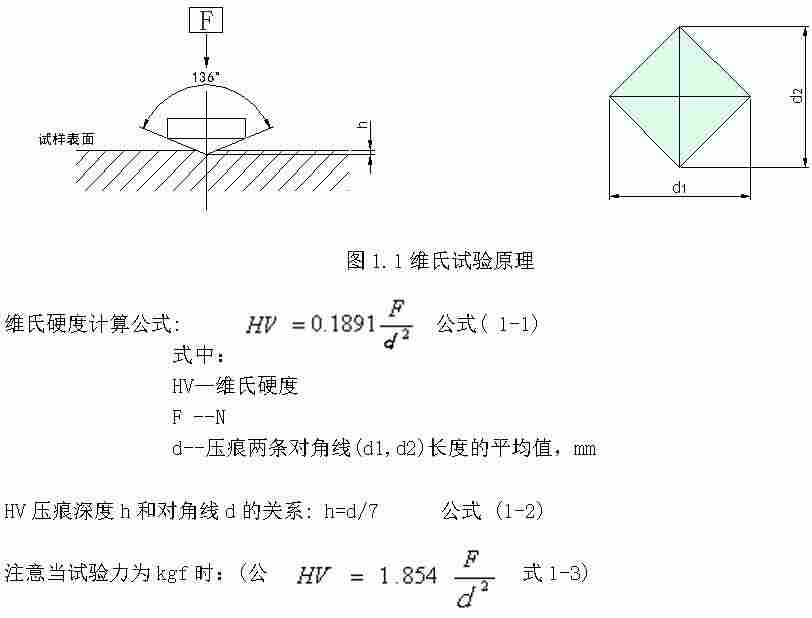 里博高级自动转塔数显维氏硬度计MHVSX-10有色金属 薄片材料 细线材硬度检测