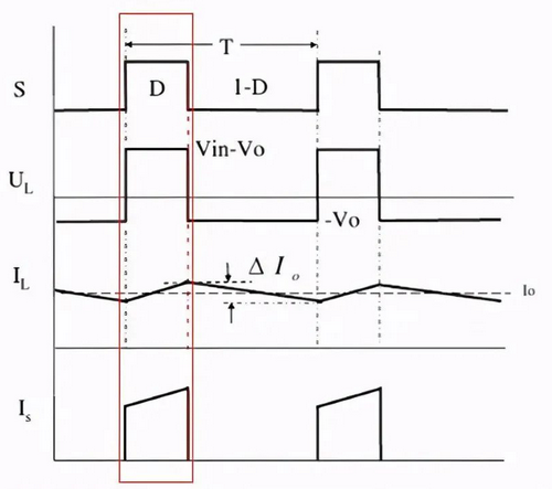 小智科普丨玩转DCDC电路