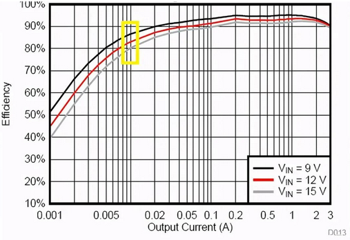 小智科普丨玩转DCDC电路