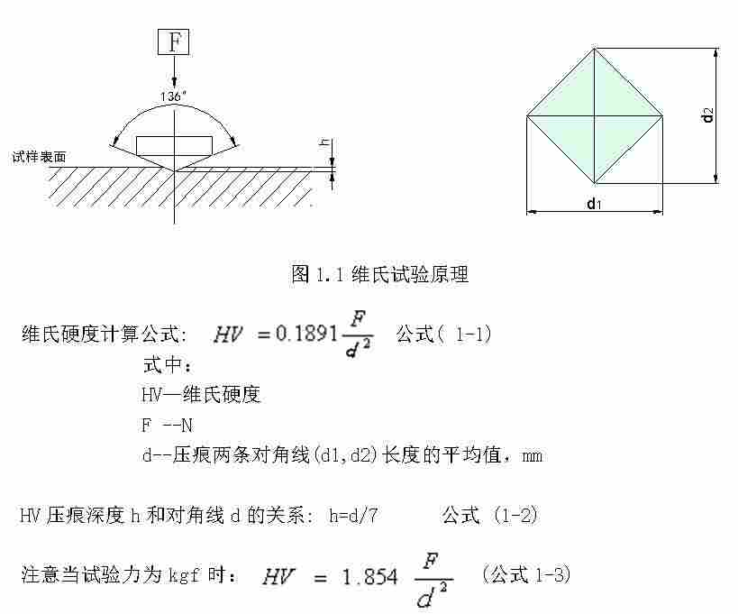 里博手摇大屏数显显微硬度计401MVDS-Y金属结构 金属学 金相学研究