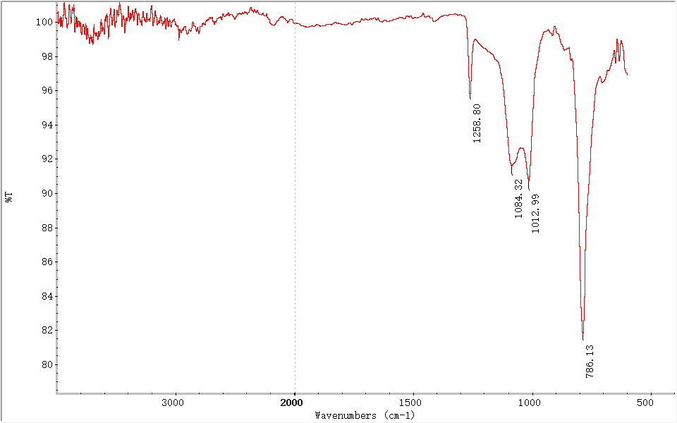 二甲基矽氧橡胶密封圈主成分检测