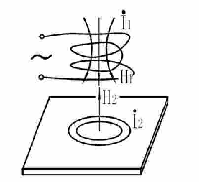 里博磁性、涡流一体的便携式涂层测厚仪凃镀层二手车漆厚度检测