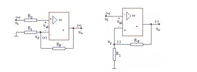 小智科普丨电路反馈知识讲解