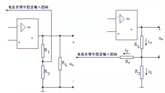 小智科普丨电路反馈知识讲解