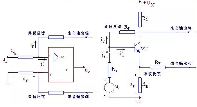 小智科普丨电路反馈知识讲解