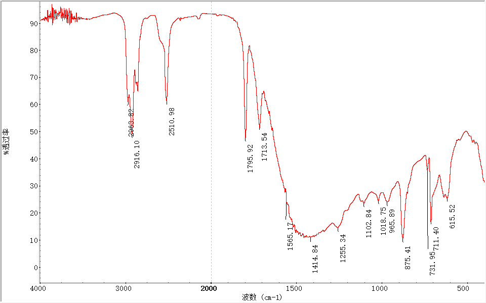 PVC地板塑料制品成分分析