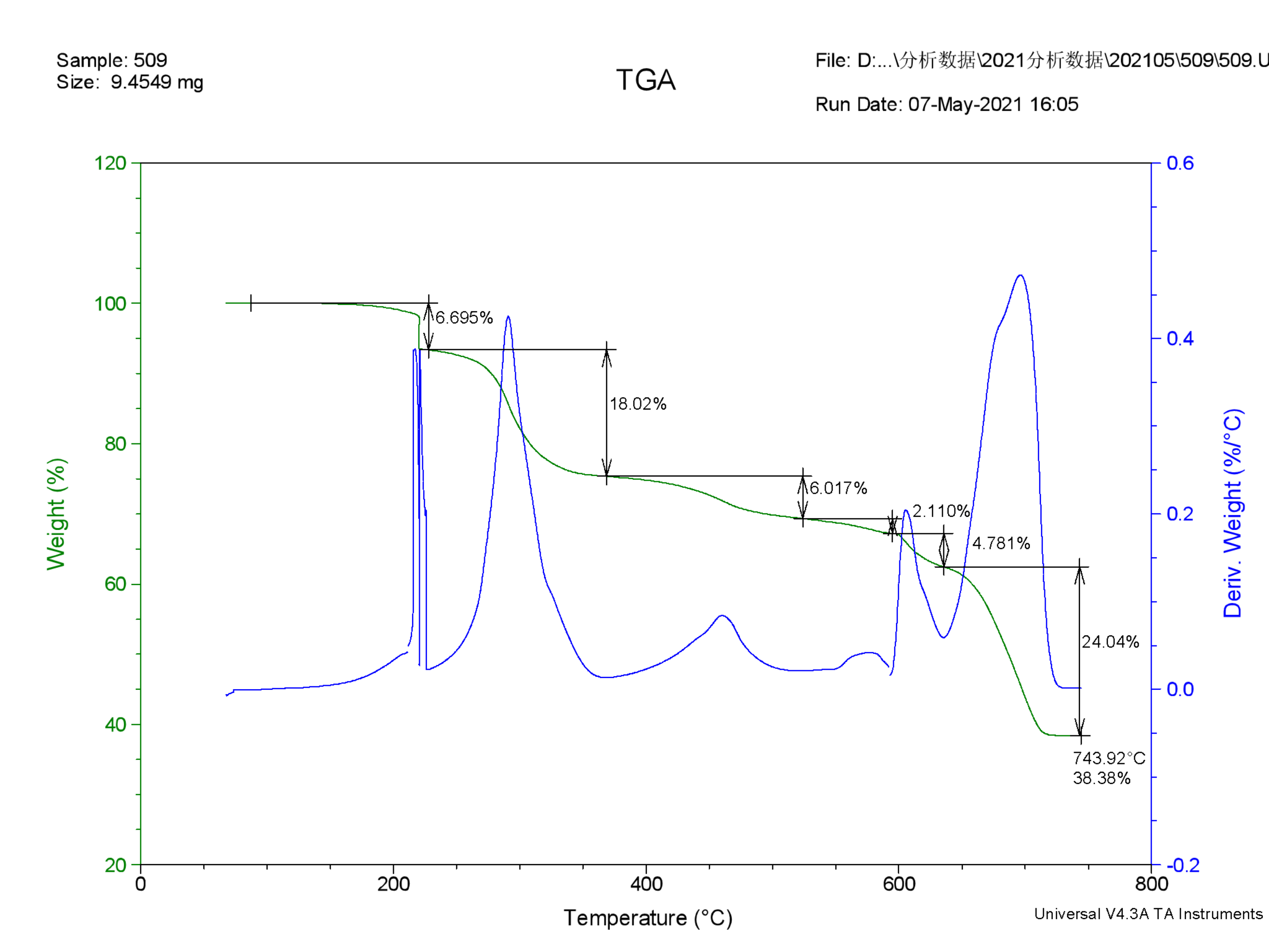 PVC地板塑料制品成分分析