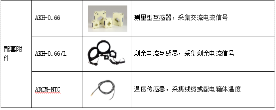 简述石油化工行业电气火灾防范与消防监控产品选型