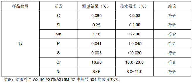 弹簧不锈钢304成分分析