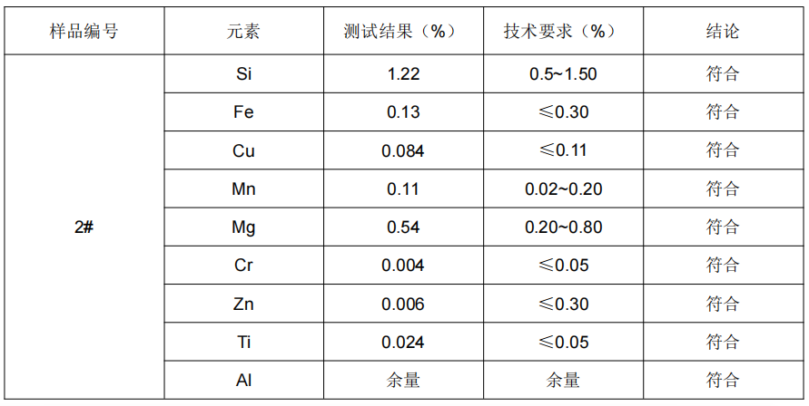 铝板成分分析-铝型材成分检测