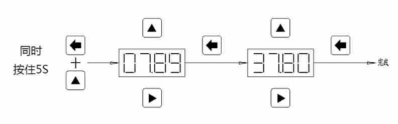 TXZS1型智能压力/差压开关