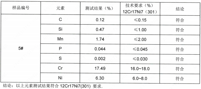研磨机不锈钢刀片成分分析