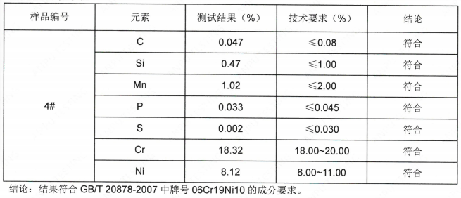不锈钢搅拌刀片SUS304成分分析