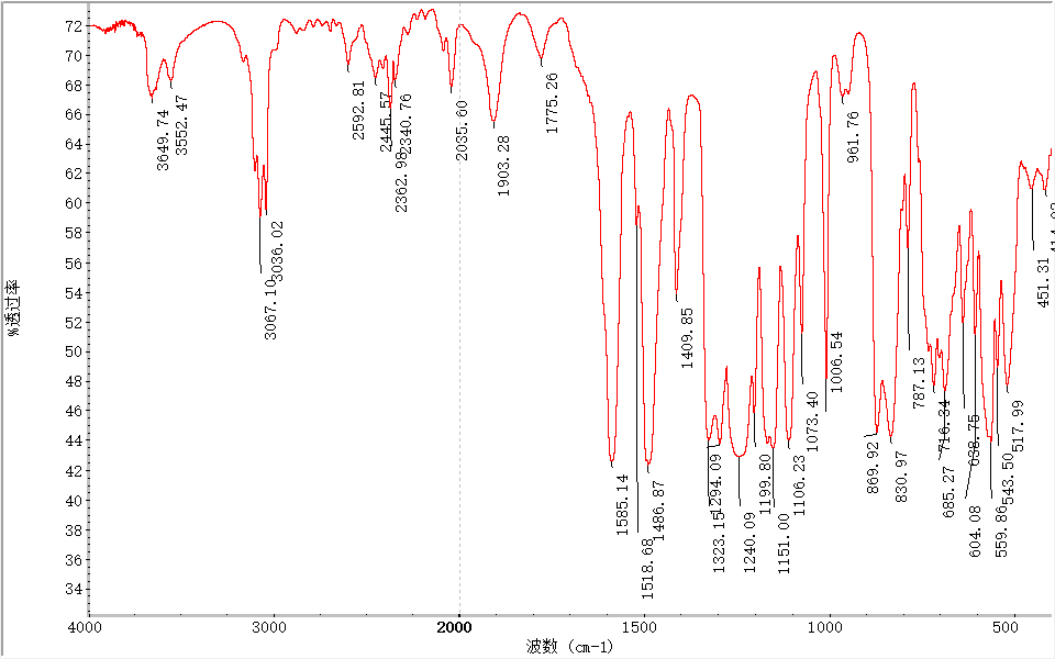 聚苯砜PPSU塑料管分析成分