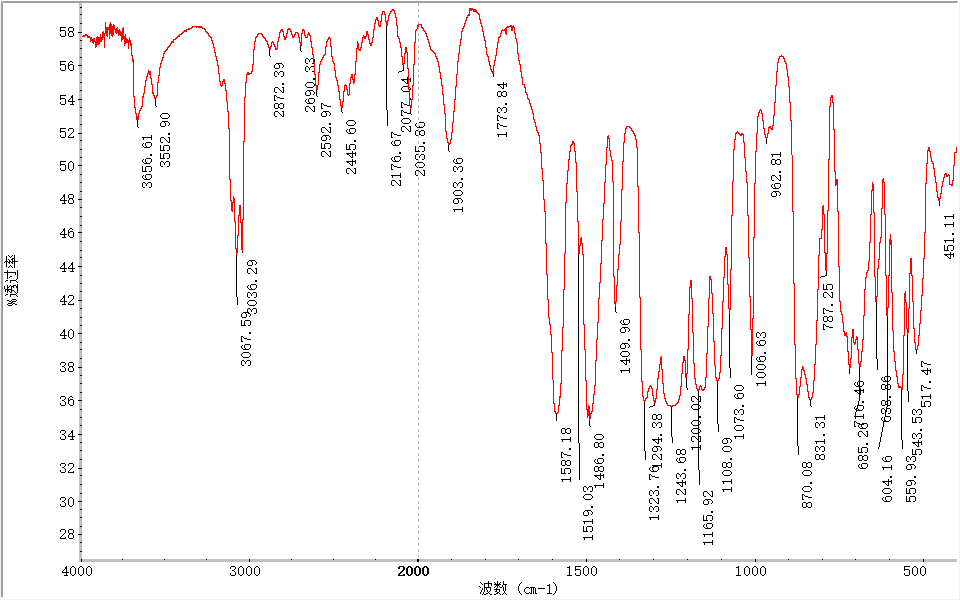 聚苯砜PPSU塑料成分检测
