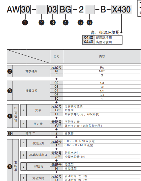 SMC过滤减压阀AW40-N06BG-2-B-X430