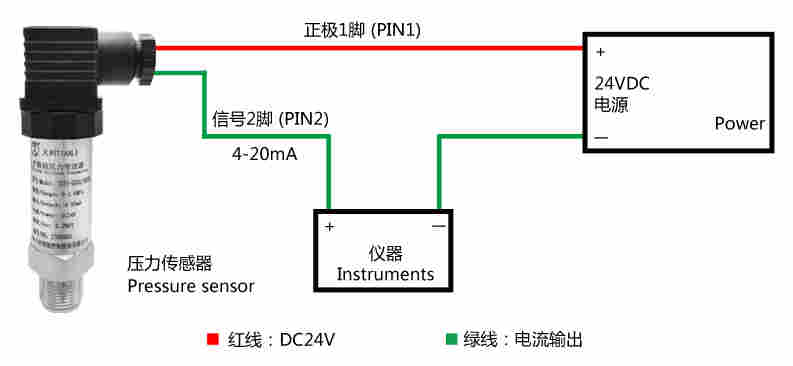 TXY精巧型压力变送器