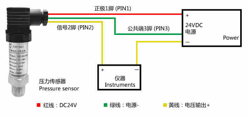 TXY精巧型压力变送器