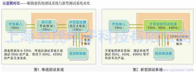 至茂电子供应AHY-12标准系列