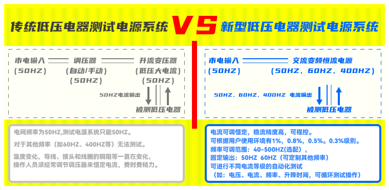 至茂电子供应AHY-15可编程系列