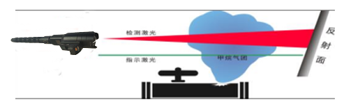 1677035661256023.png LB-150M-IS手持激光甲烷遥测仪