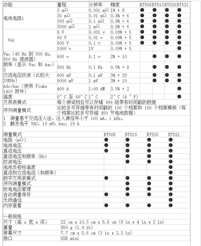 1677288710266493.png BT508蓄电池内阻分析仪