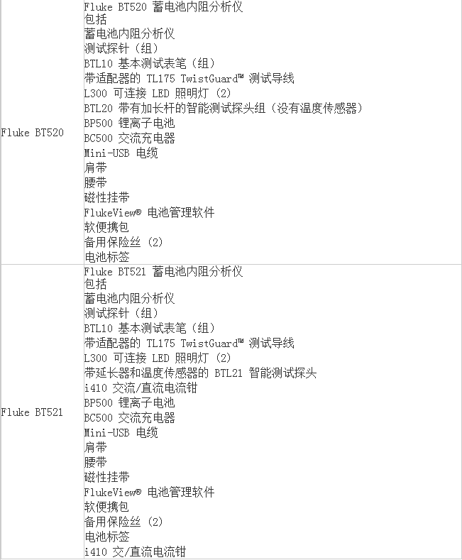 1677288804493961.png BT508蓄电池内阻分析仪