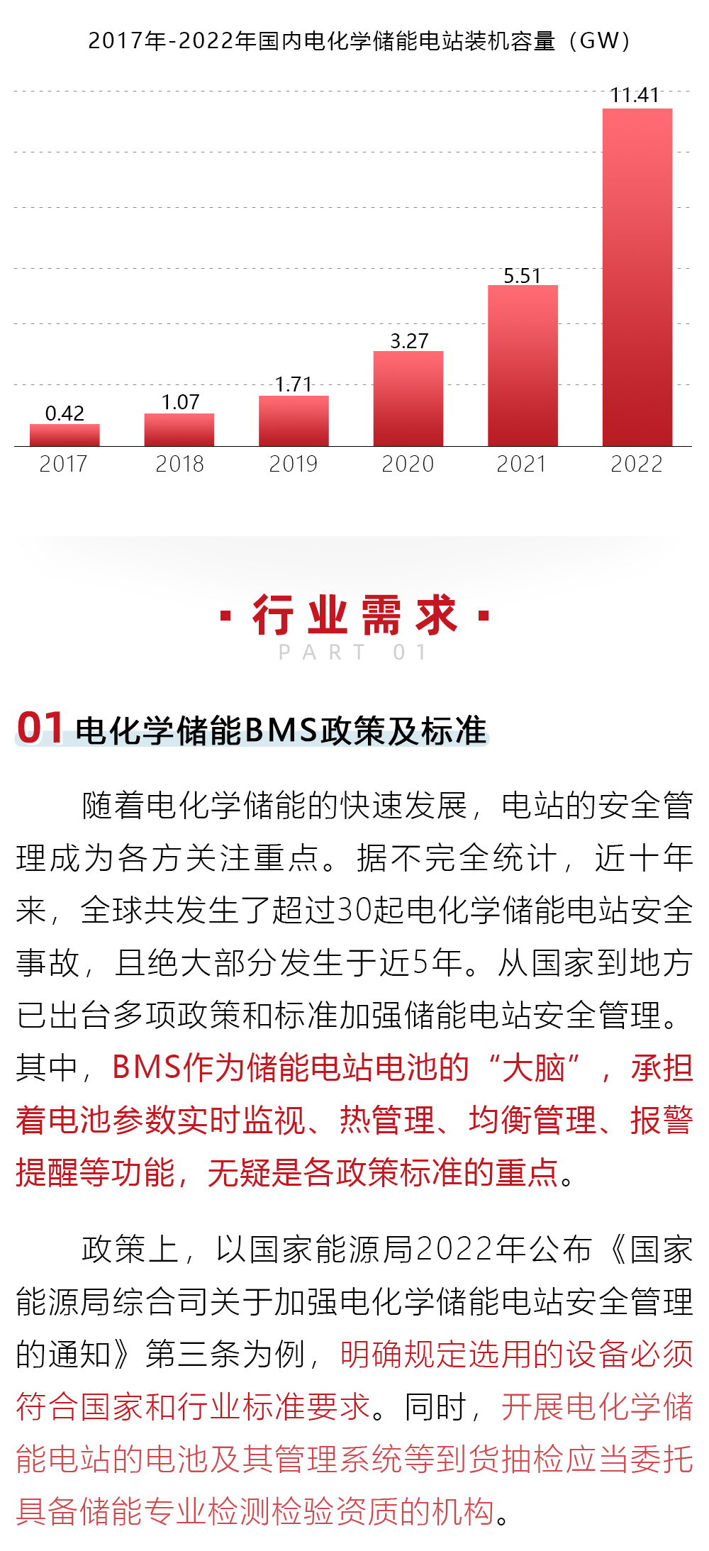 NGI电力储能BMS测试解决方案为电站安全保驾护航