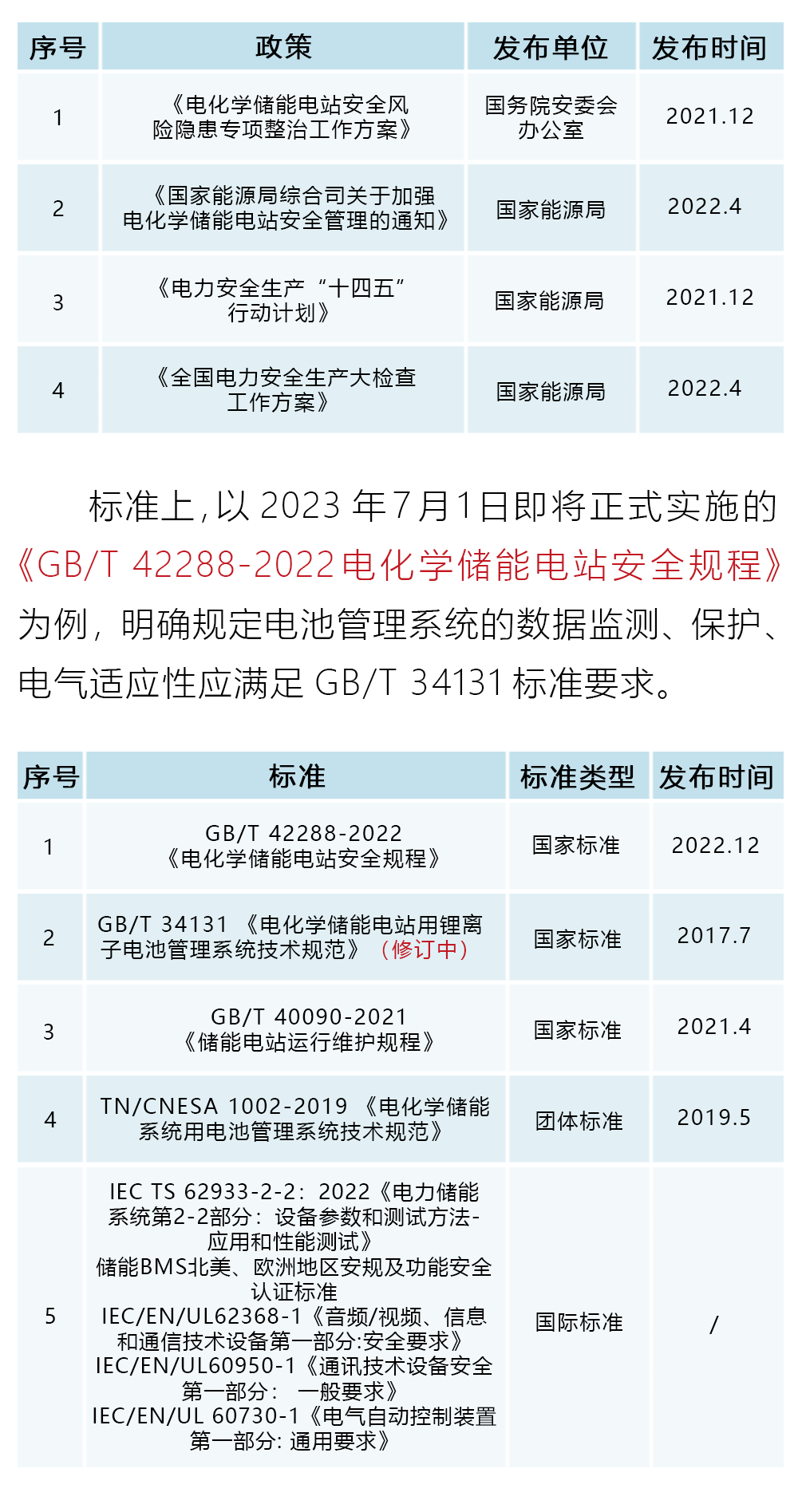NGI电力储能BMS测试解决方案为电站安全保驾护航