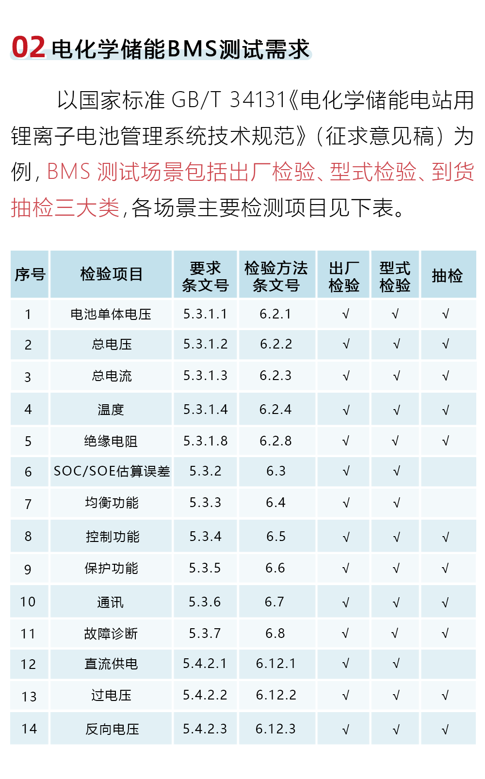 NGI电力储能BMS测试解决方案为电站安全保驾护航