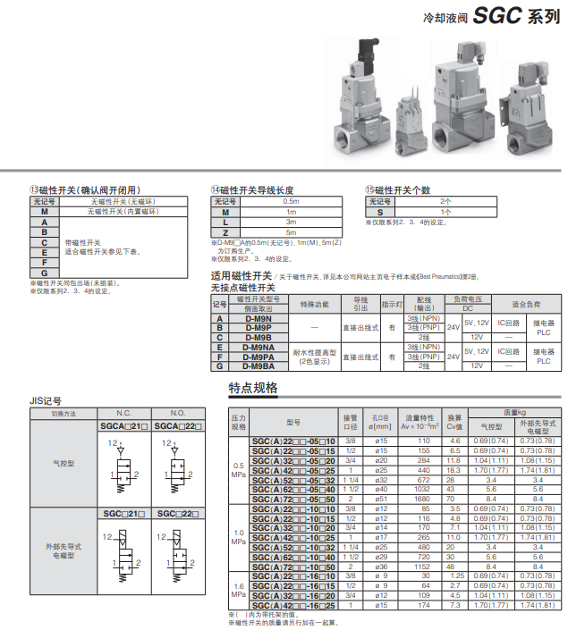 1677546281437483.png SMC冷却液用阀SGC221A-10G15Y-5WZ的密封材质