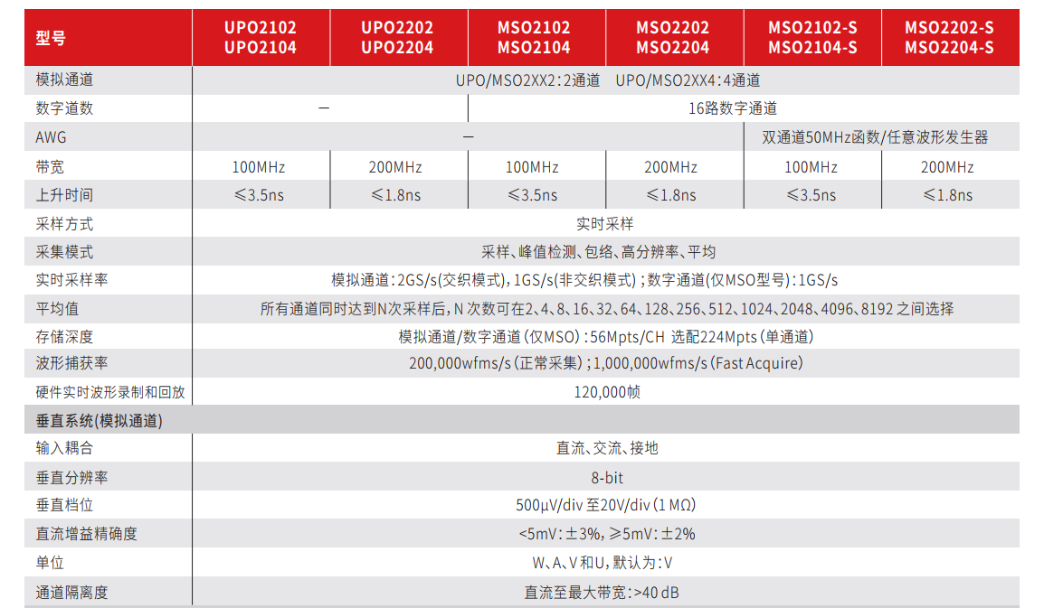 MSO2000 系列混合信号示波器 