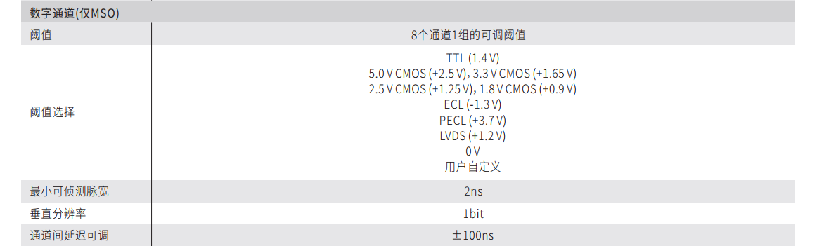 MSO2000 系列混合信号示波器 