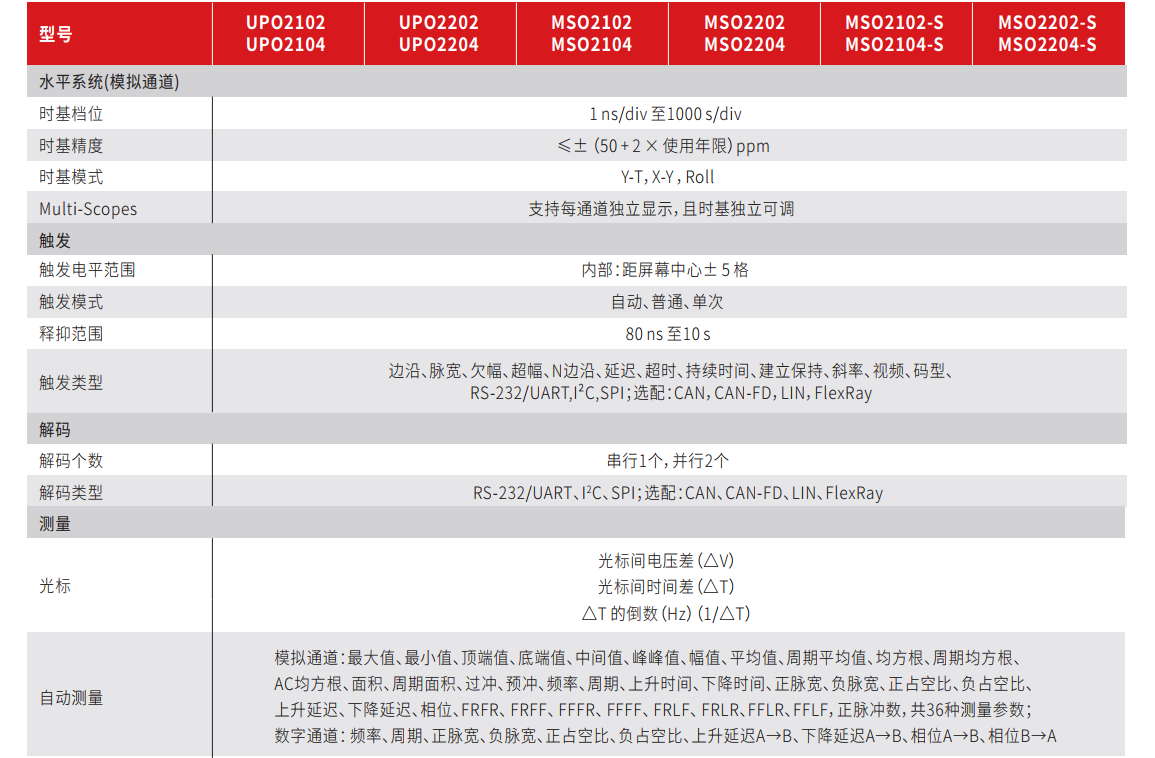 MSO2000 系列混合信号示波器 