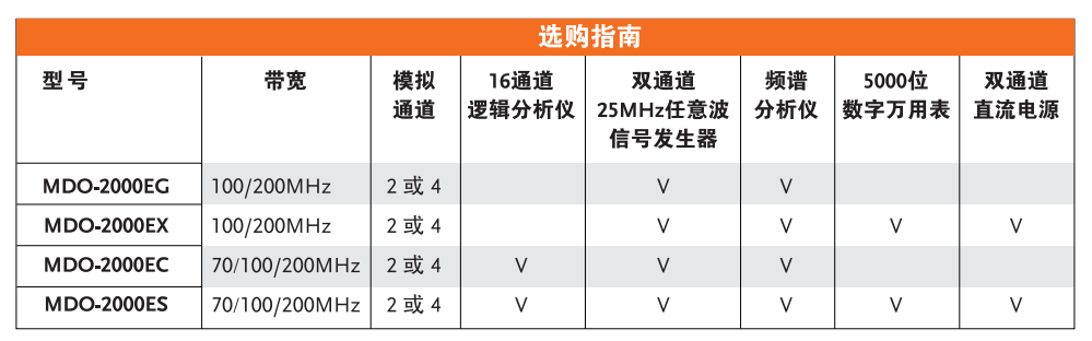 MDO-2102EG 多功能混合示波器 