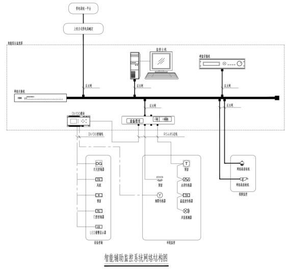 安科瑞Acrel-2000E配电室综合监控系统在 厦门市青少年足球训练中心训练场项目中的应用