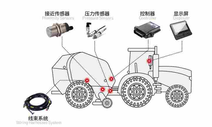 打捆机控制器显示屏，农机电控系统