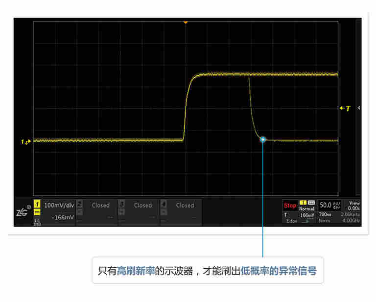 ZDS3024Plus 示波器 