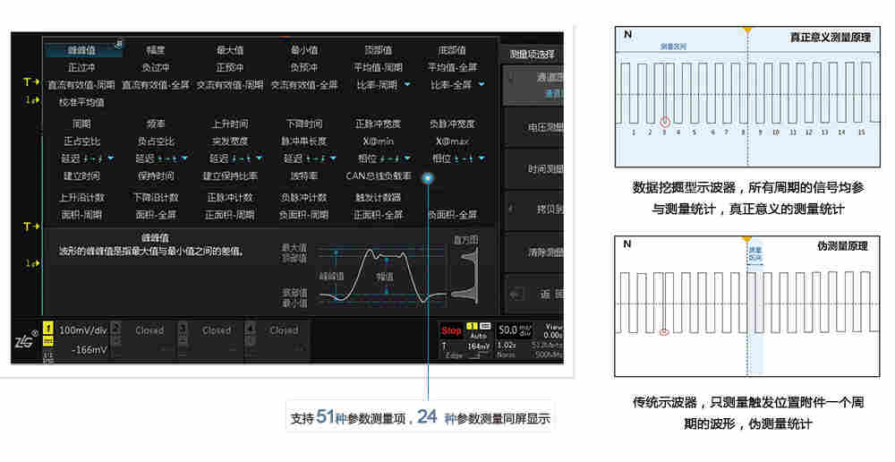 ZDS3024Plus 示波器 