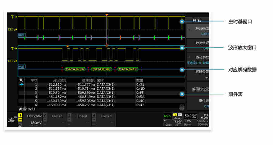 ZDS3024Plus 示波器 