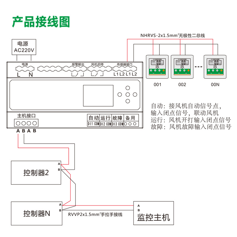 青岛地下车库SPR-CK空气控制器/价格