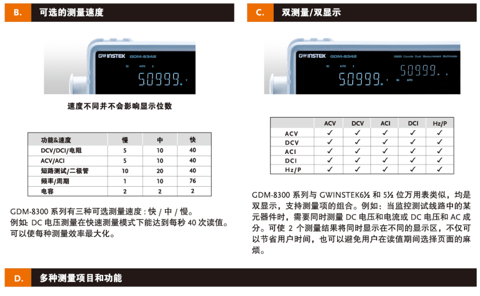 GDM-834X系列万用表 