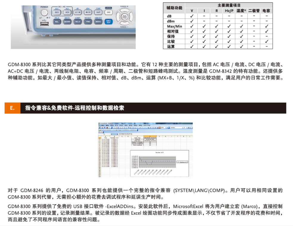 GDM-834X系列万用表 